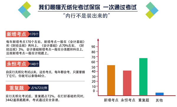 宁波会计电算化考试